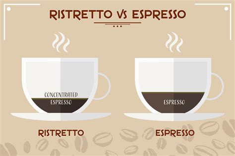 Ristretto vs espresso. Things To Know About Ristretto vs espresso. 